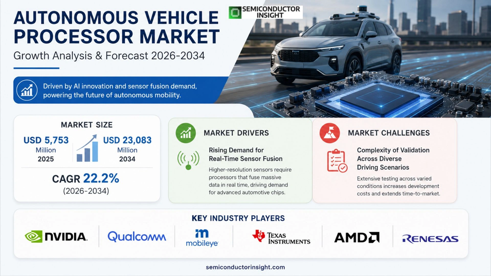 Autonomous Vehicle Processor Market Size 2026