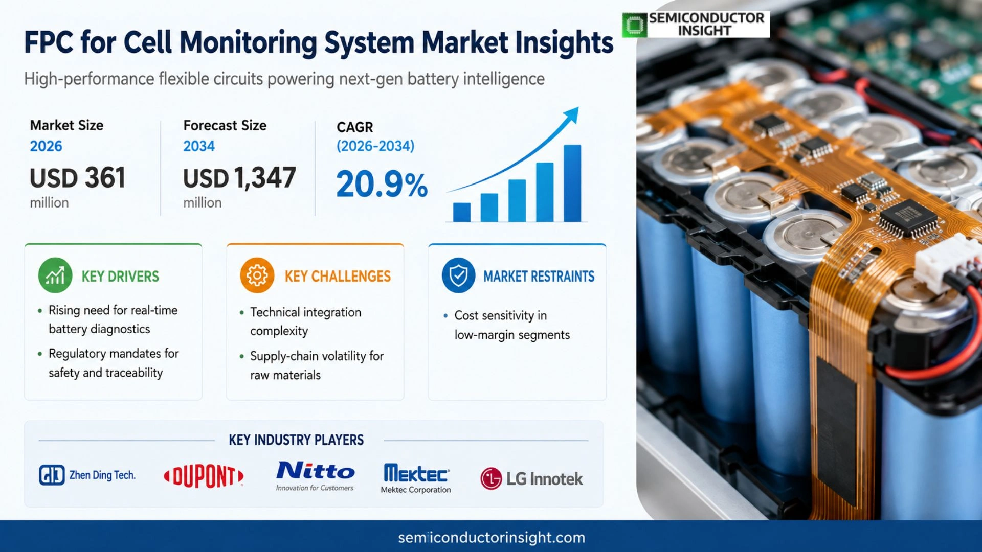FPC for Cell Monitoring System Market Size & Share