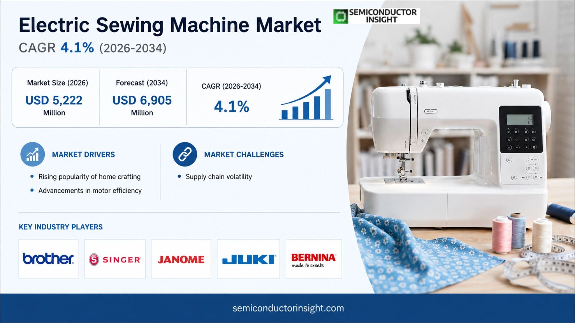Electric Sewing Machine Market size