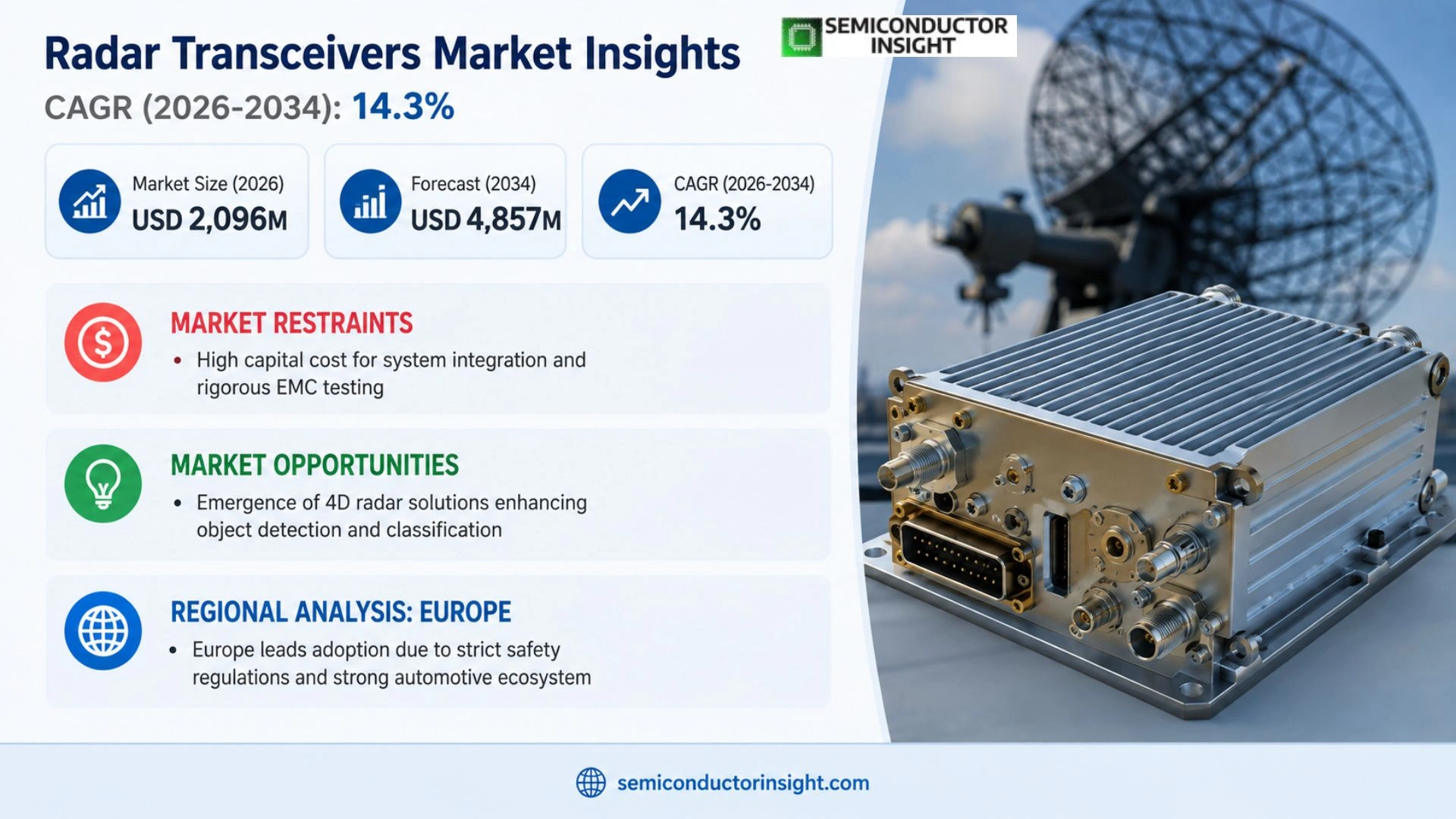 Radar Transceivers Market Size 2026