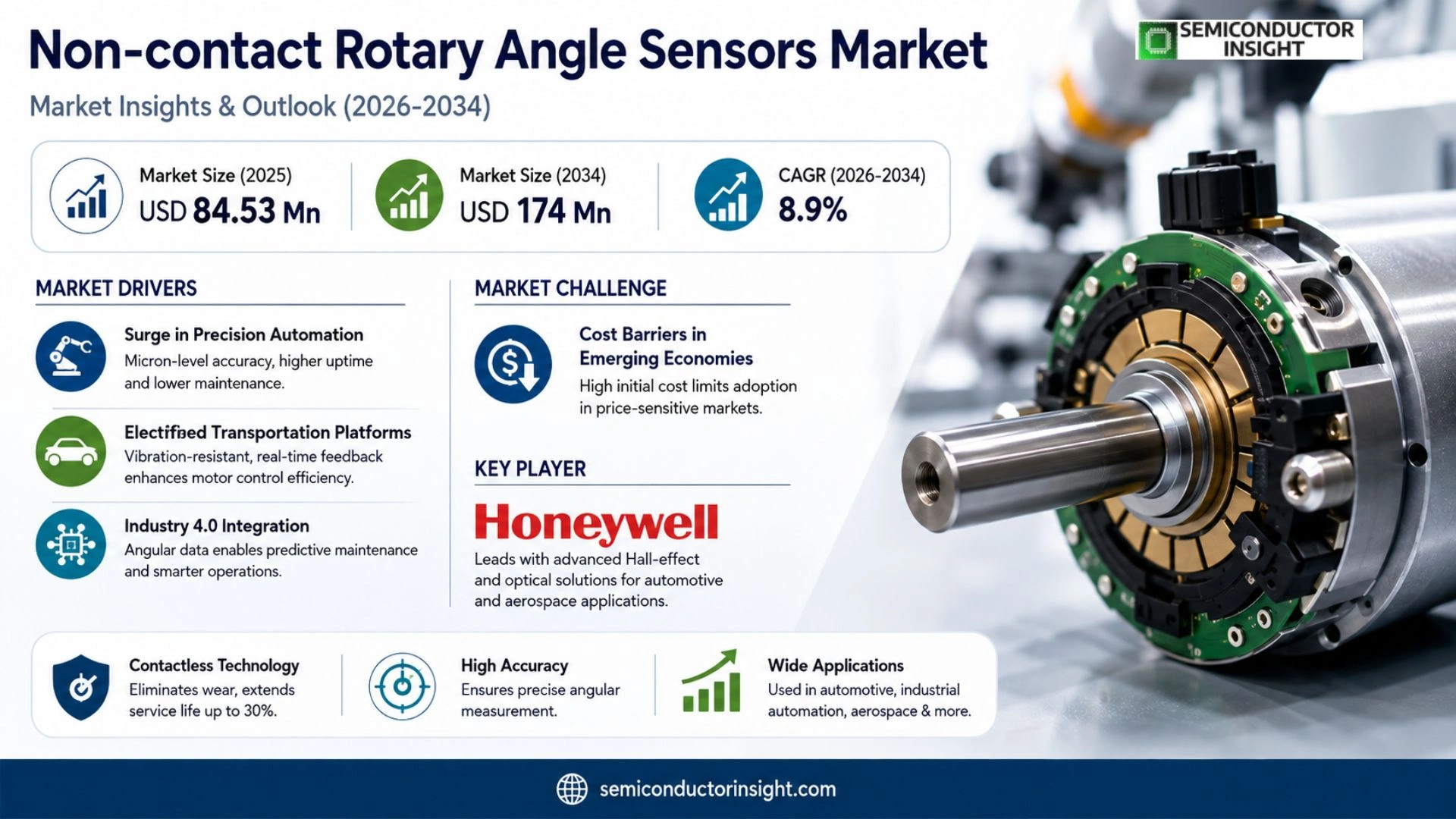 Non-contact Rotary Angle Sensors Market Prizing
