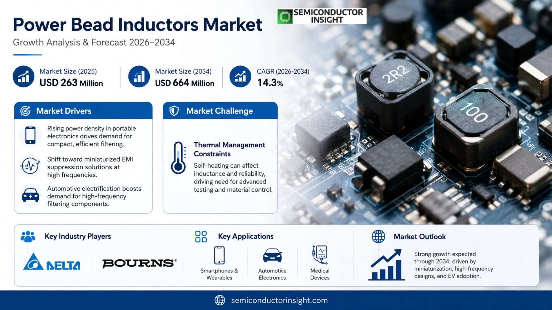 Power Bead Inductors Market Trends 2026