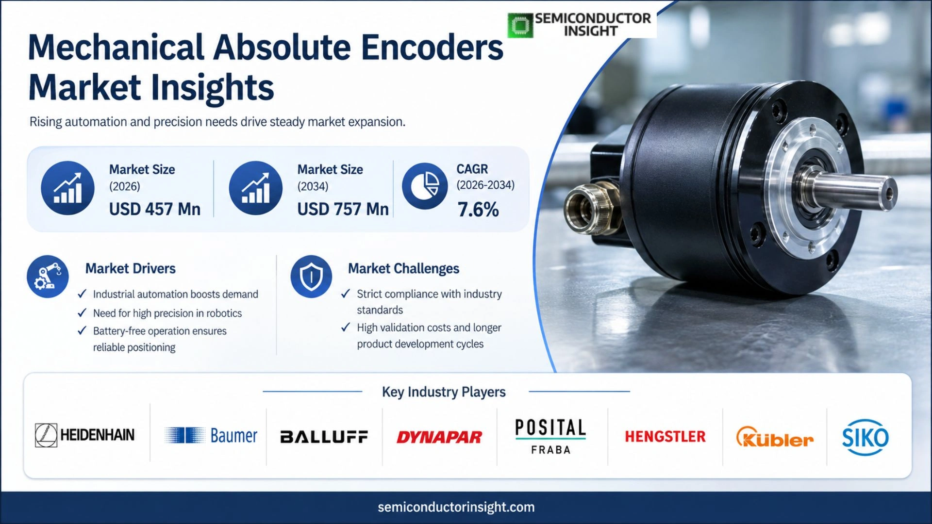 Mechanical Absolute Encoders Market Analysis