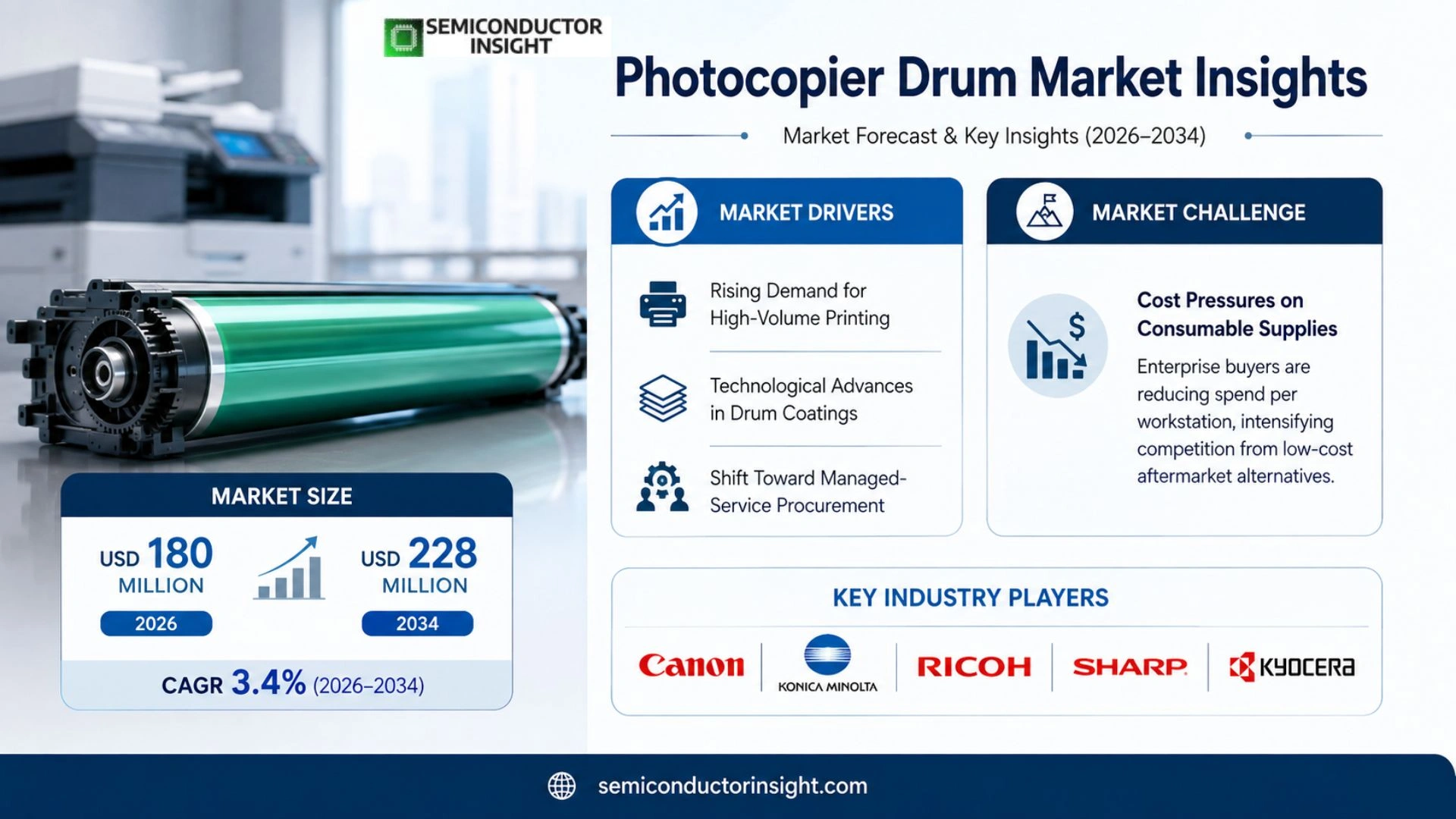 Photocopier Drum Market Size