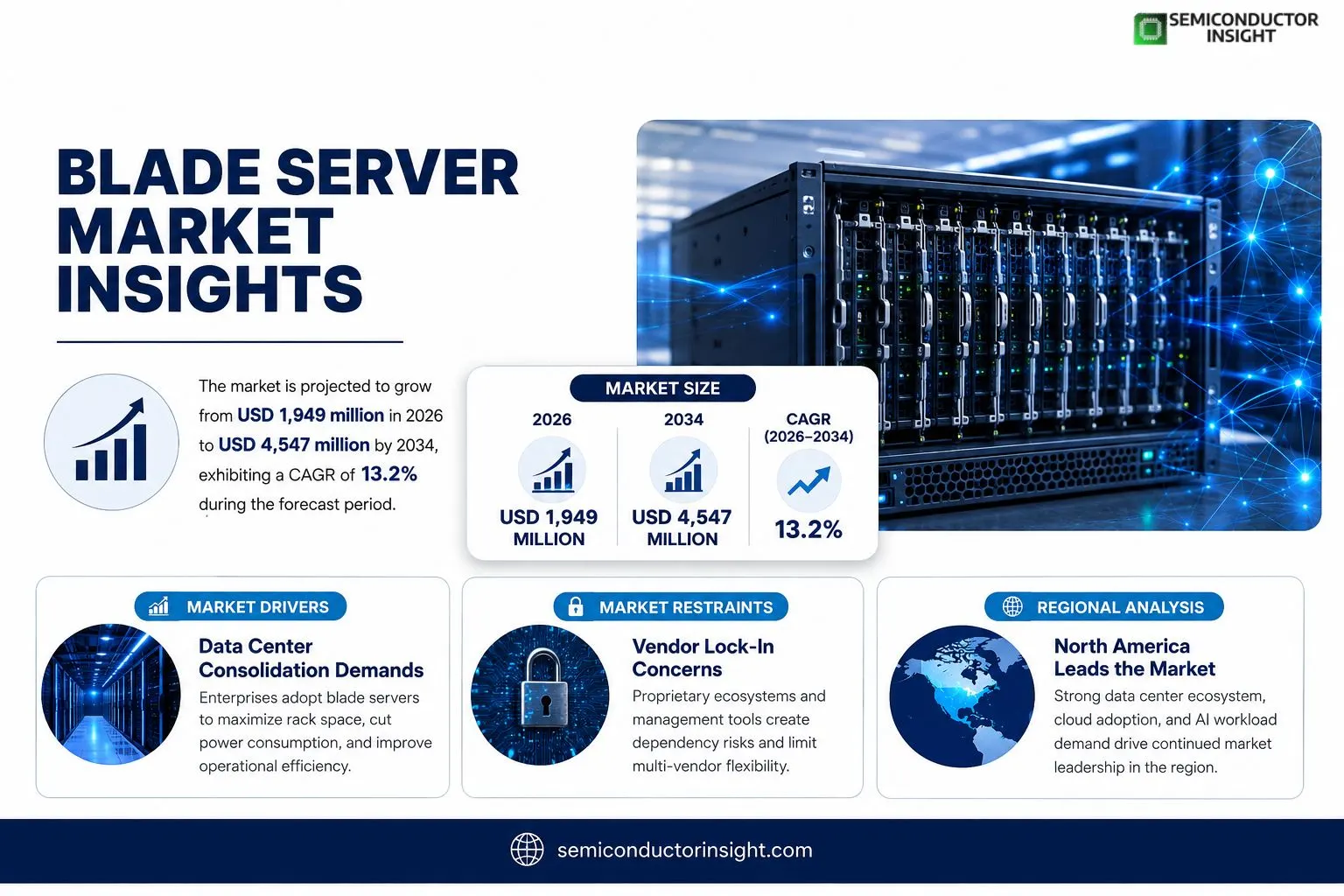 Blade Server Market
