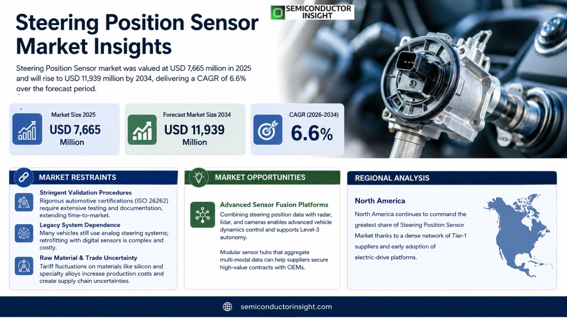 Steering Position Sensor Market Outlook
