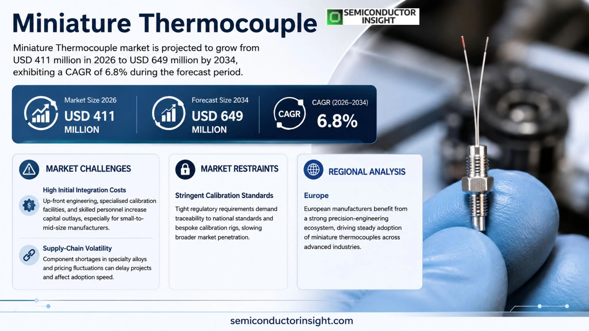 Miniature Thermocouple Market Size & Forecast