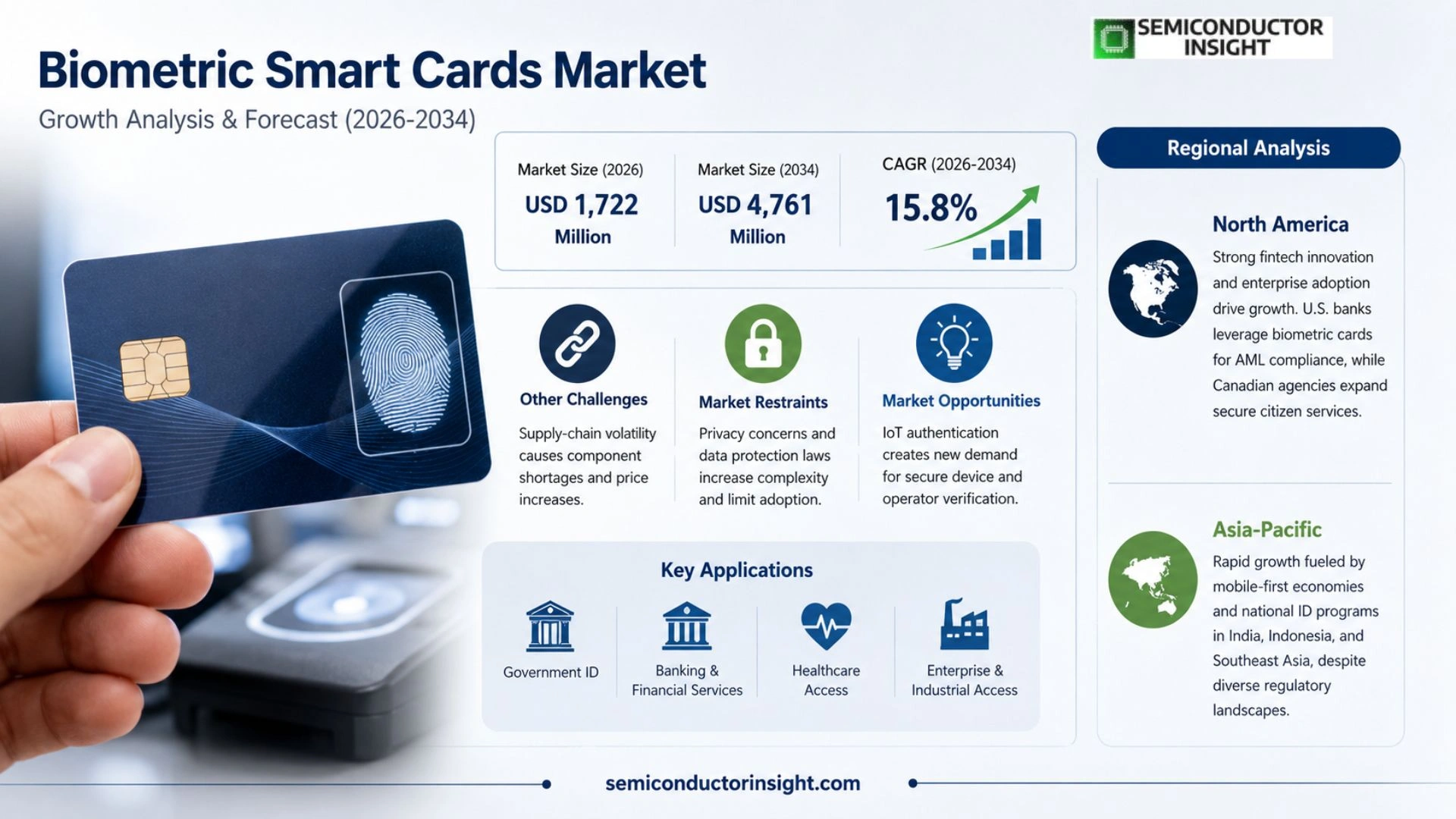 Biometric Smart Cards Market Size 2026
