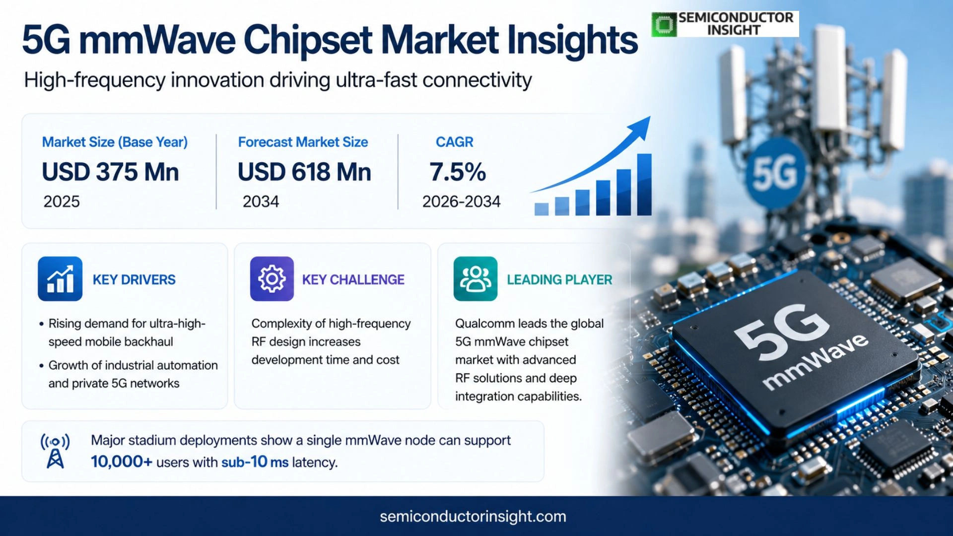 5G mmWave Chipset Market Trends 2026