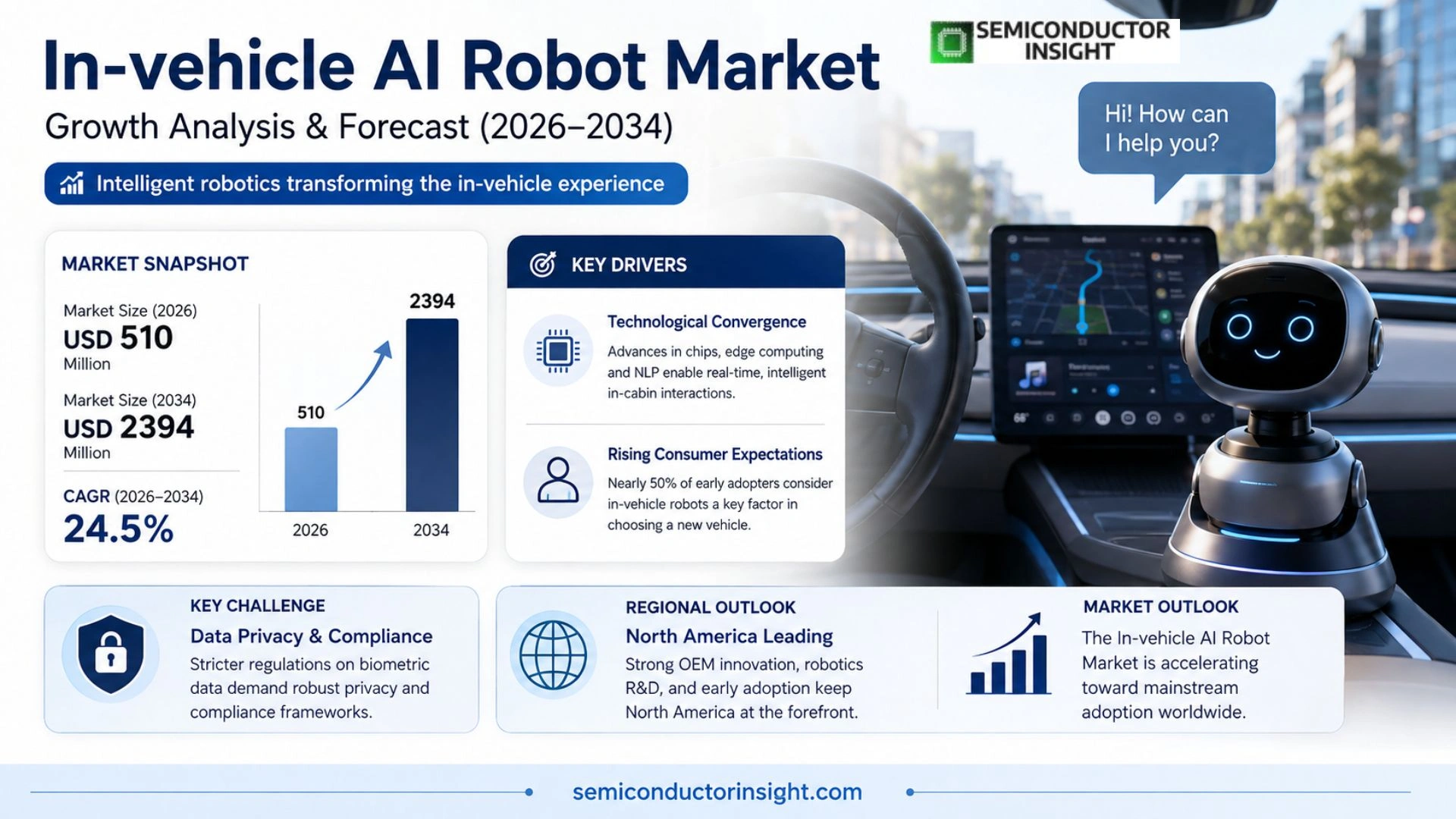 In-vehicle AI Robot Market Size & Share