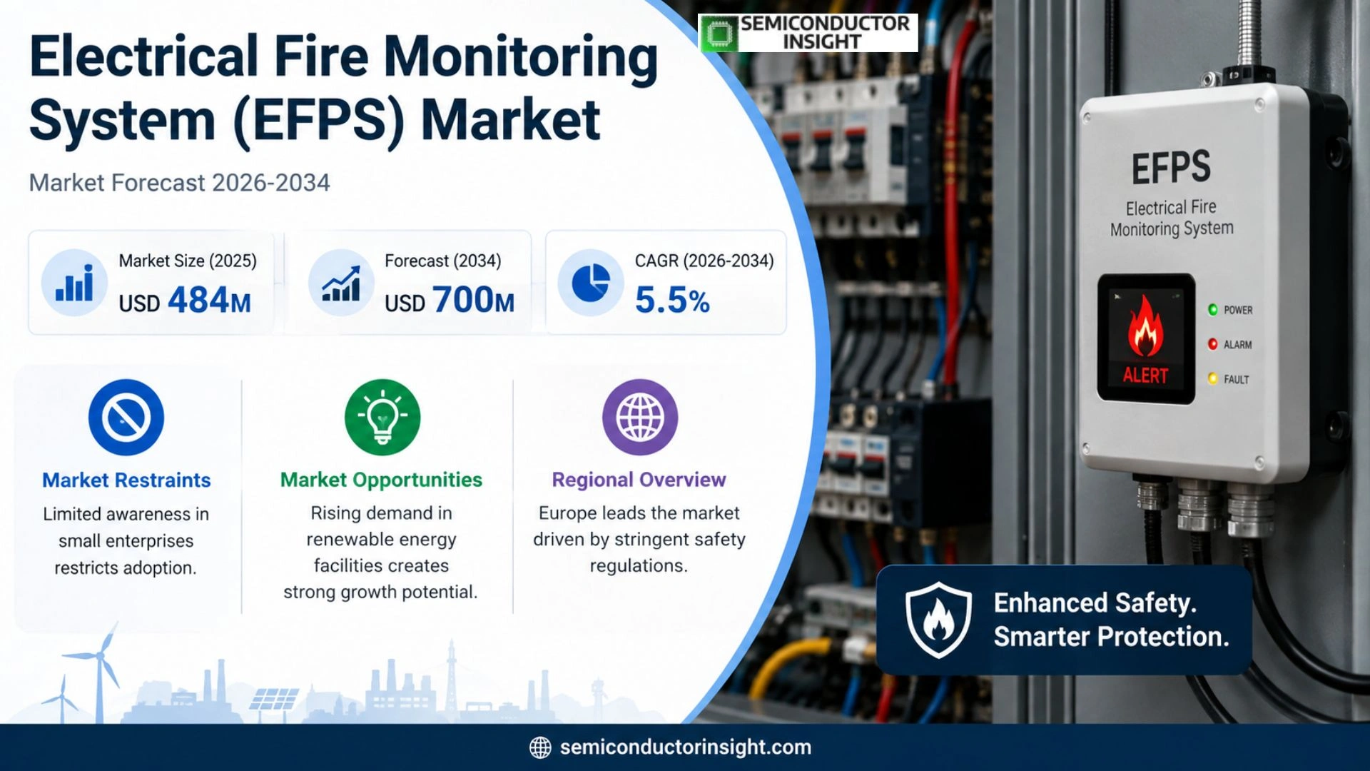 Electrical Fire Monitoring System (EFPS) Market Analysis