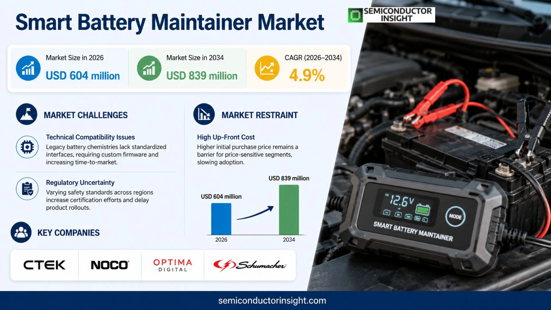 Smart Battery Maintainer Market  Outlook