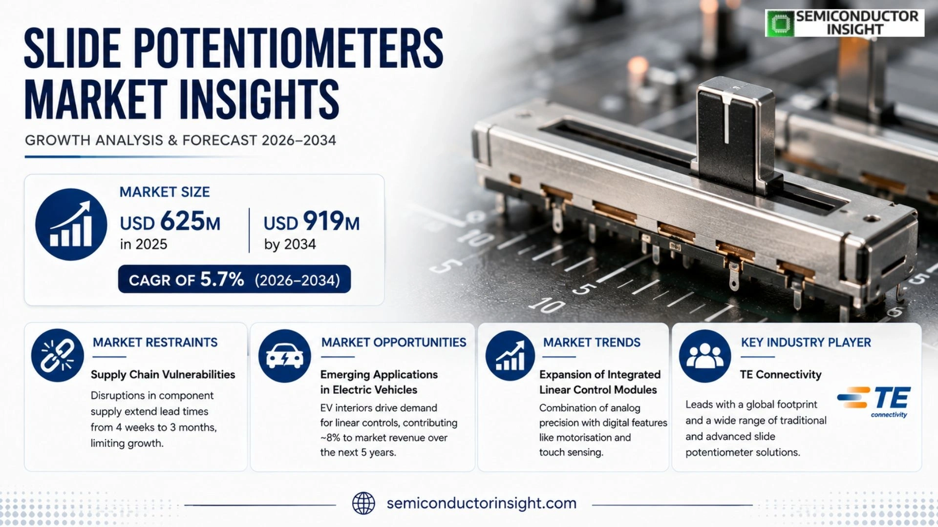 Slide Potentiometers Market Size & Forecast