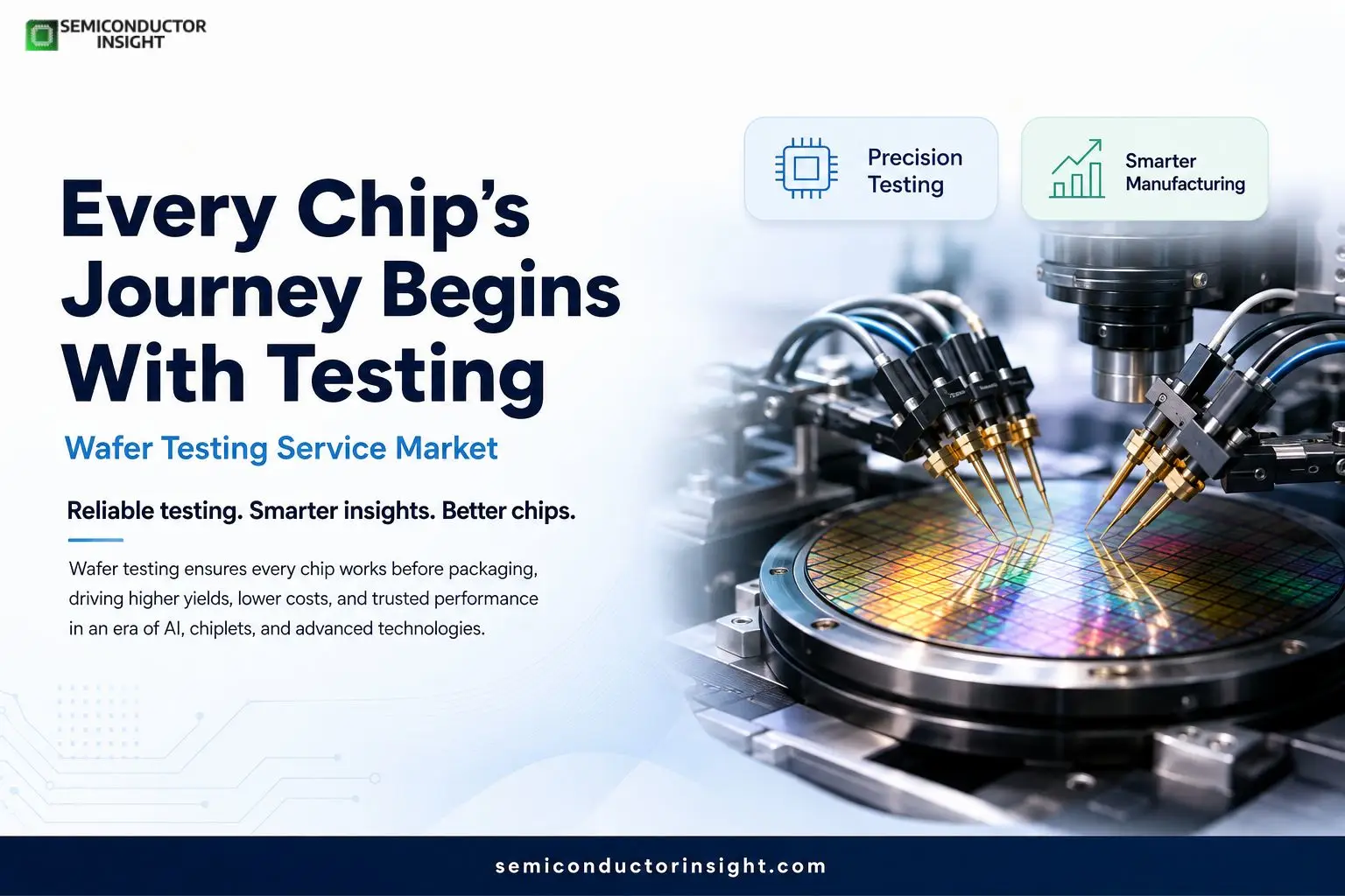 Leading Semiconductor Fabs Expand Capacity Supporting the Wafer Testing Service Market