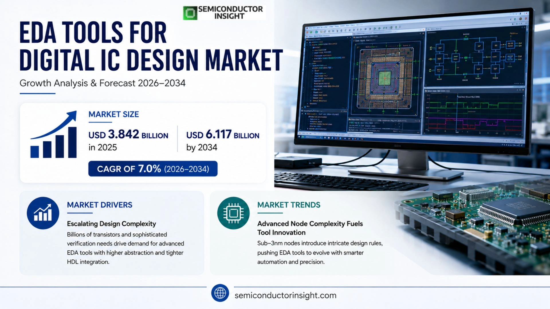 EDA Tools for Digital IC Design Market Trends 