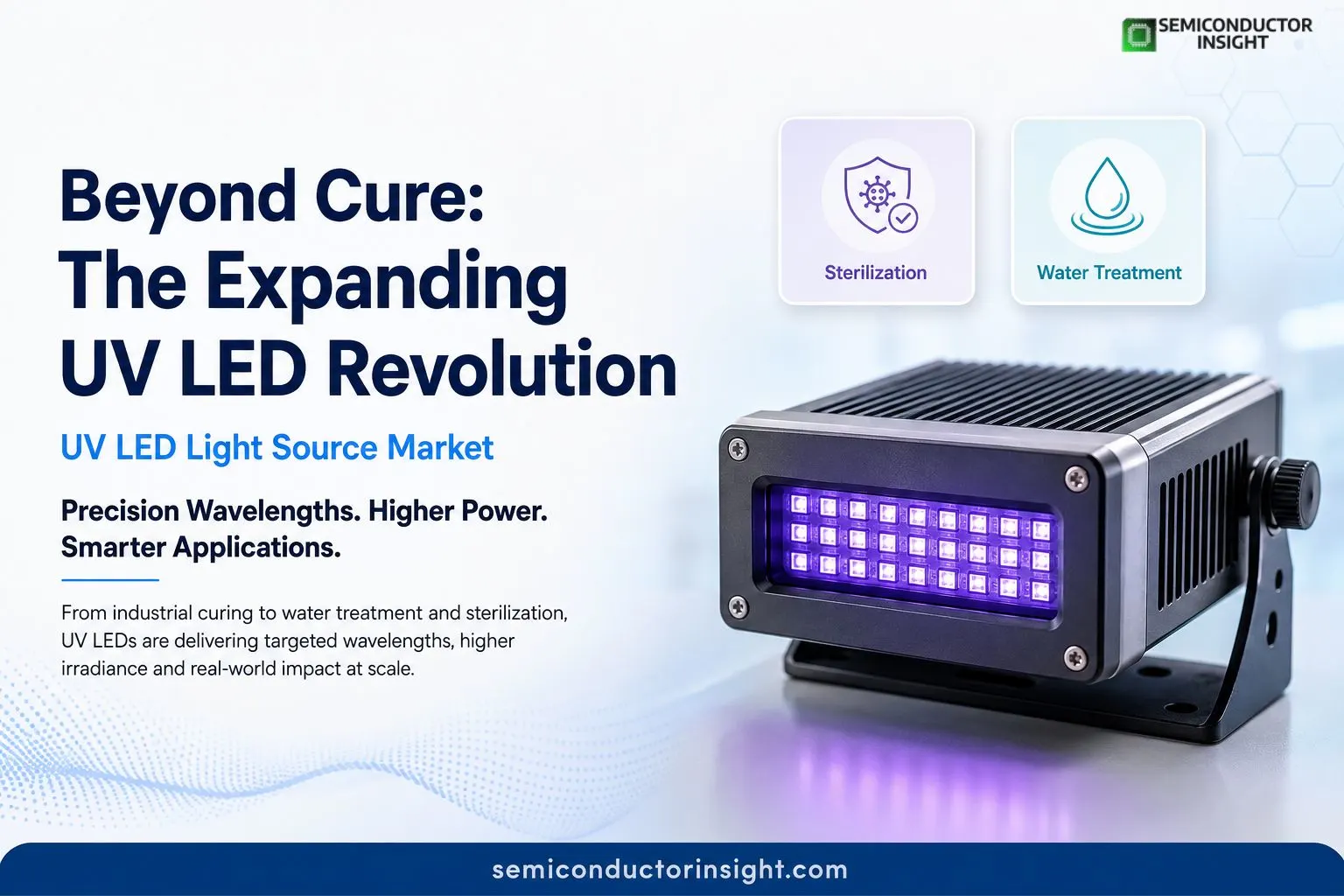 How Is UV LED light source market Changing in 2026? A Technology Focused Industry Breakdown