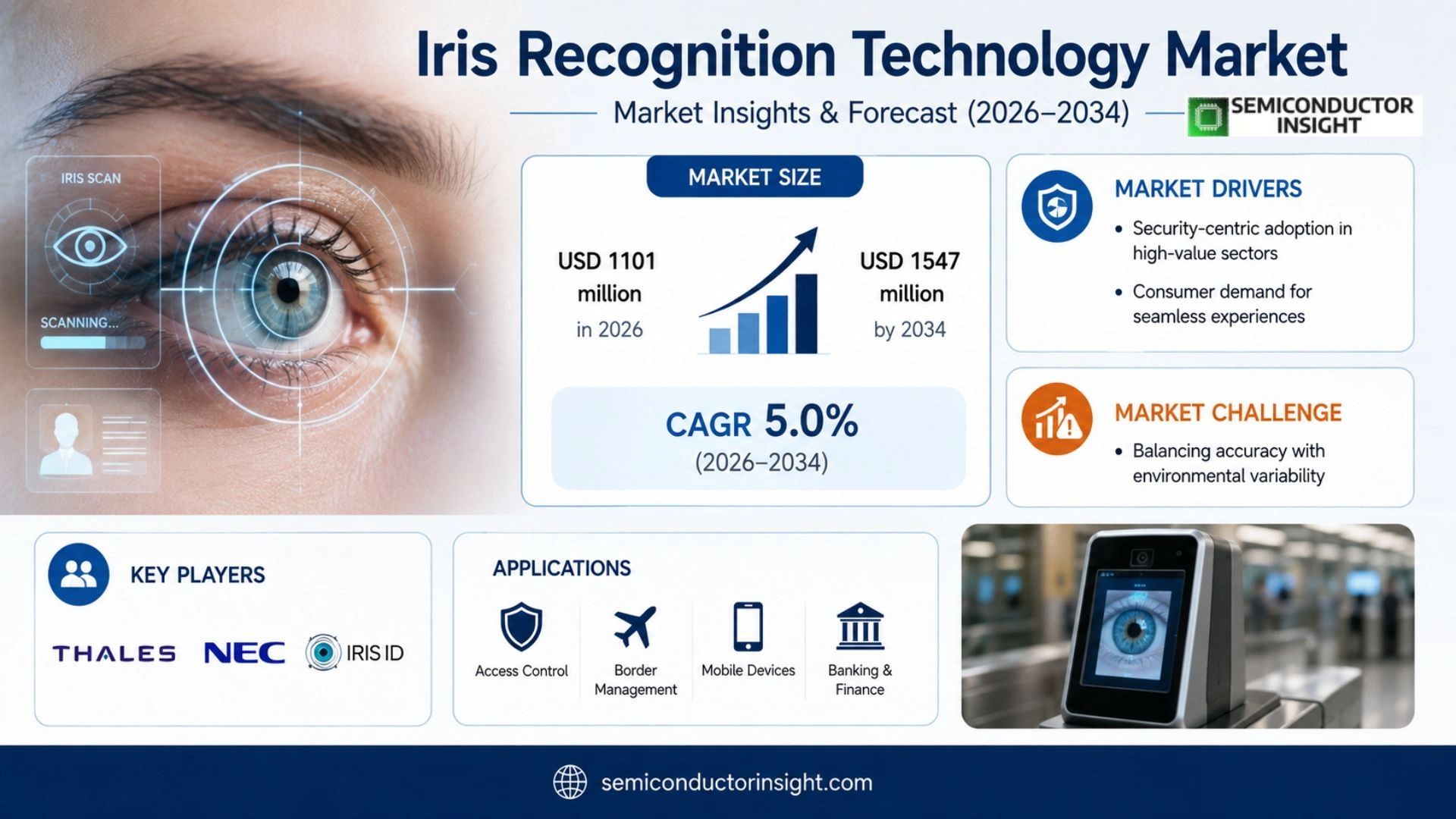 Iris Recognition Technology Market  Prizing