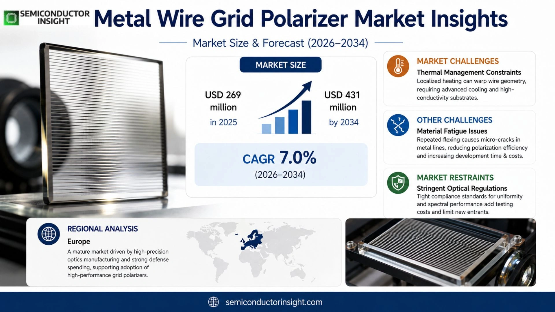Metal Wire Grid Polarizer Market Size & Share