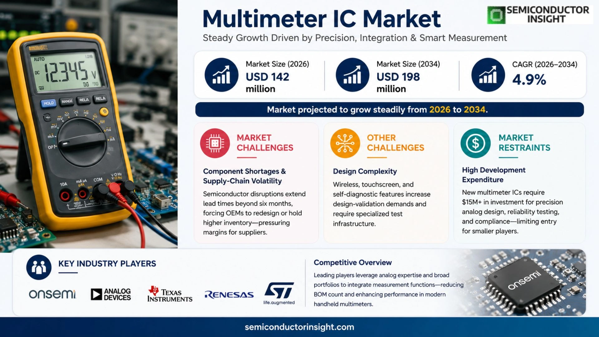 Multimeter IC Market Trends 2026