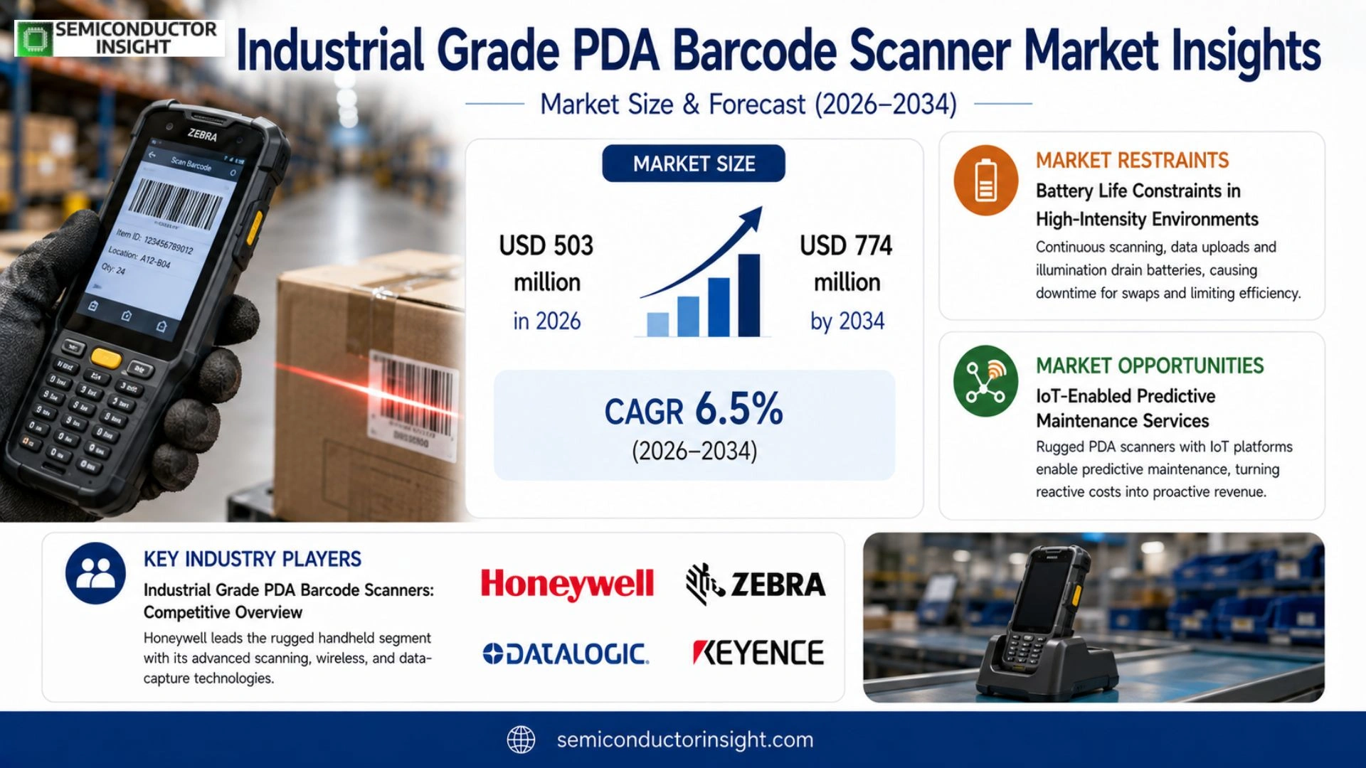 Industrial Grade PDA Barcode Scanner Market Prizing