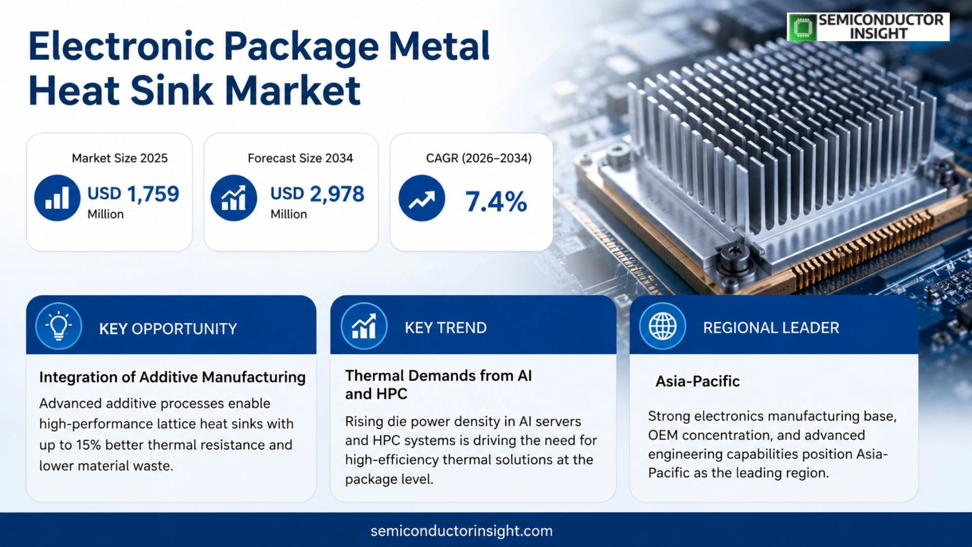 Electronic Package Metal Heat Sink Market Growth 2026