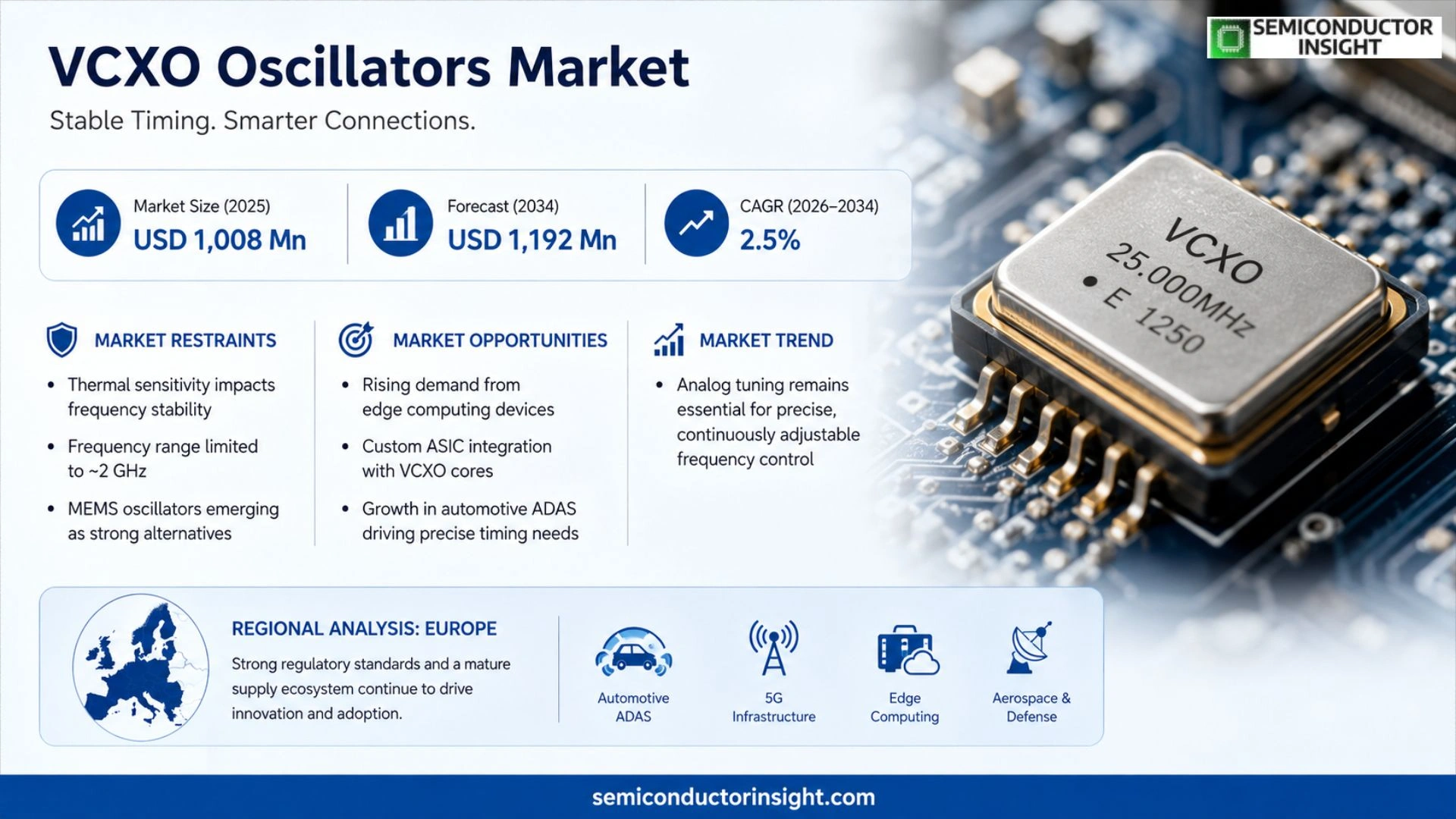 VCXO Oscillators Market Growth