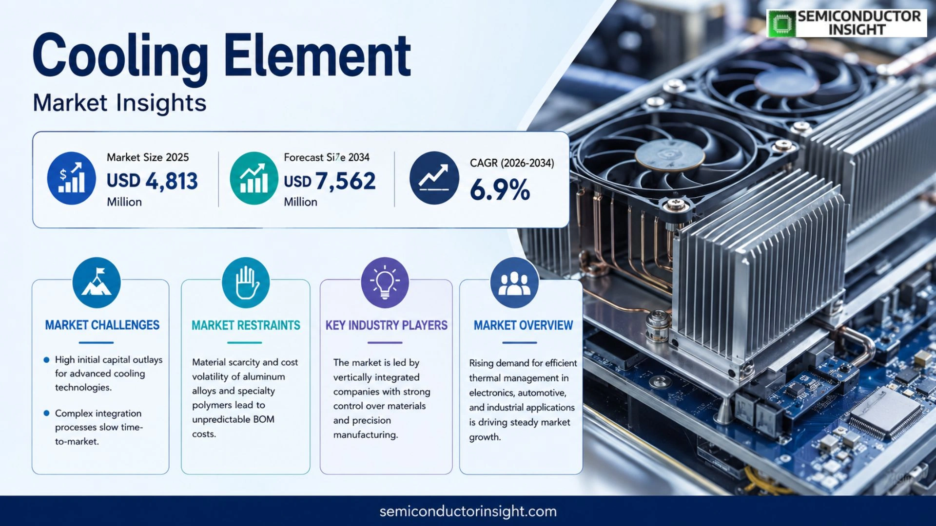 Cooling Element Market Trends 