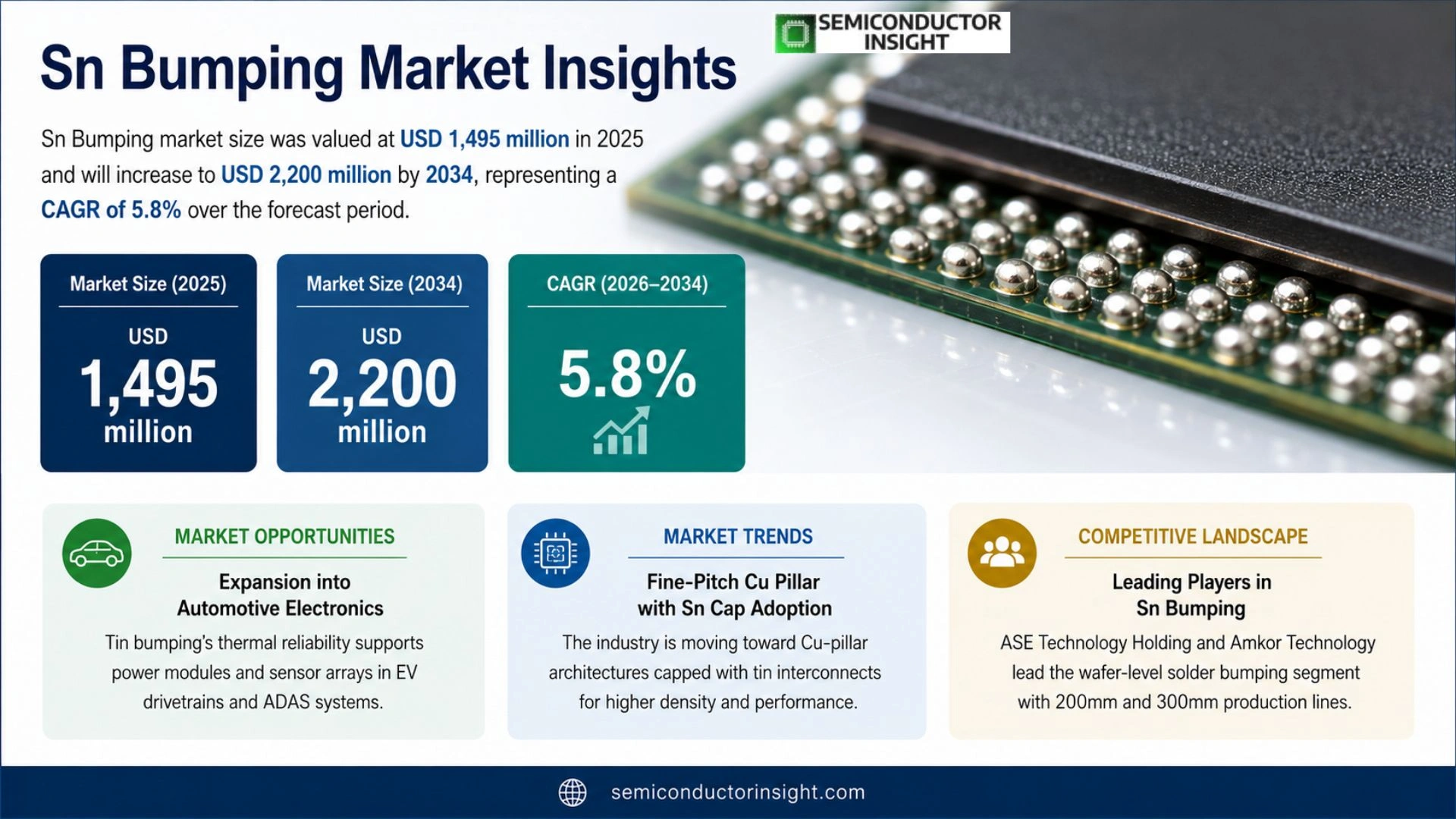 Sn Bumping Market Growth 2026