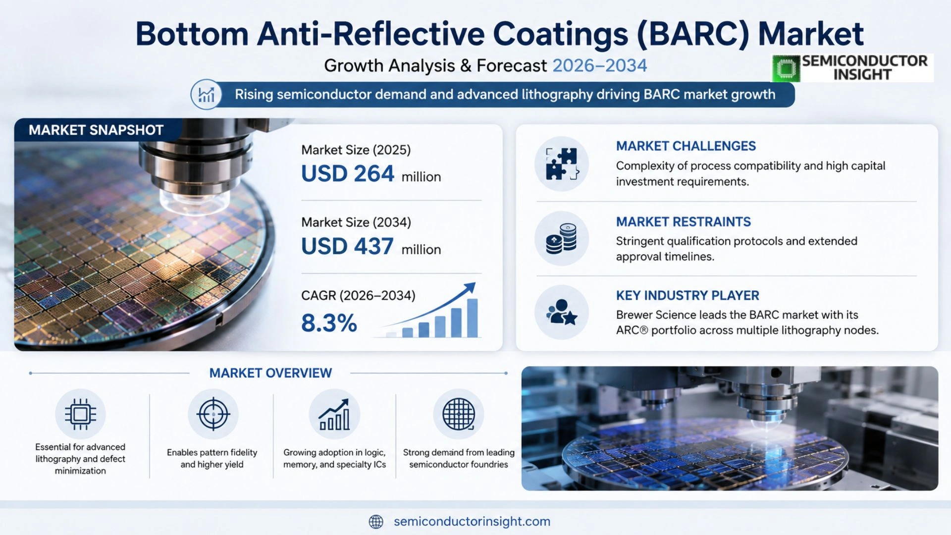 Bottom Anti-Reflective Coatings (BARC) Market Size 2026