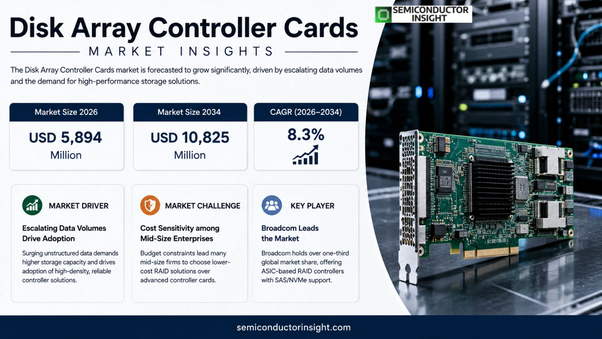 Disk Array Controller ICs Market Size 2026