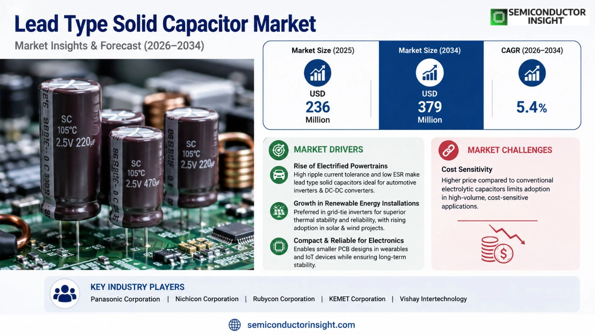 Lead Type Solid Capacitor Market Size