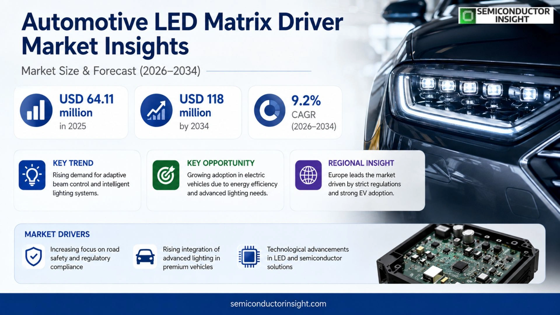Automotive LED Matrix Driver Market Trends 