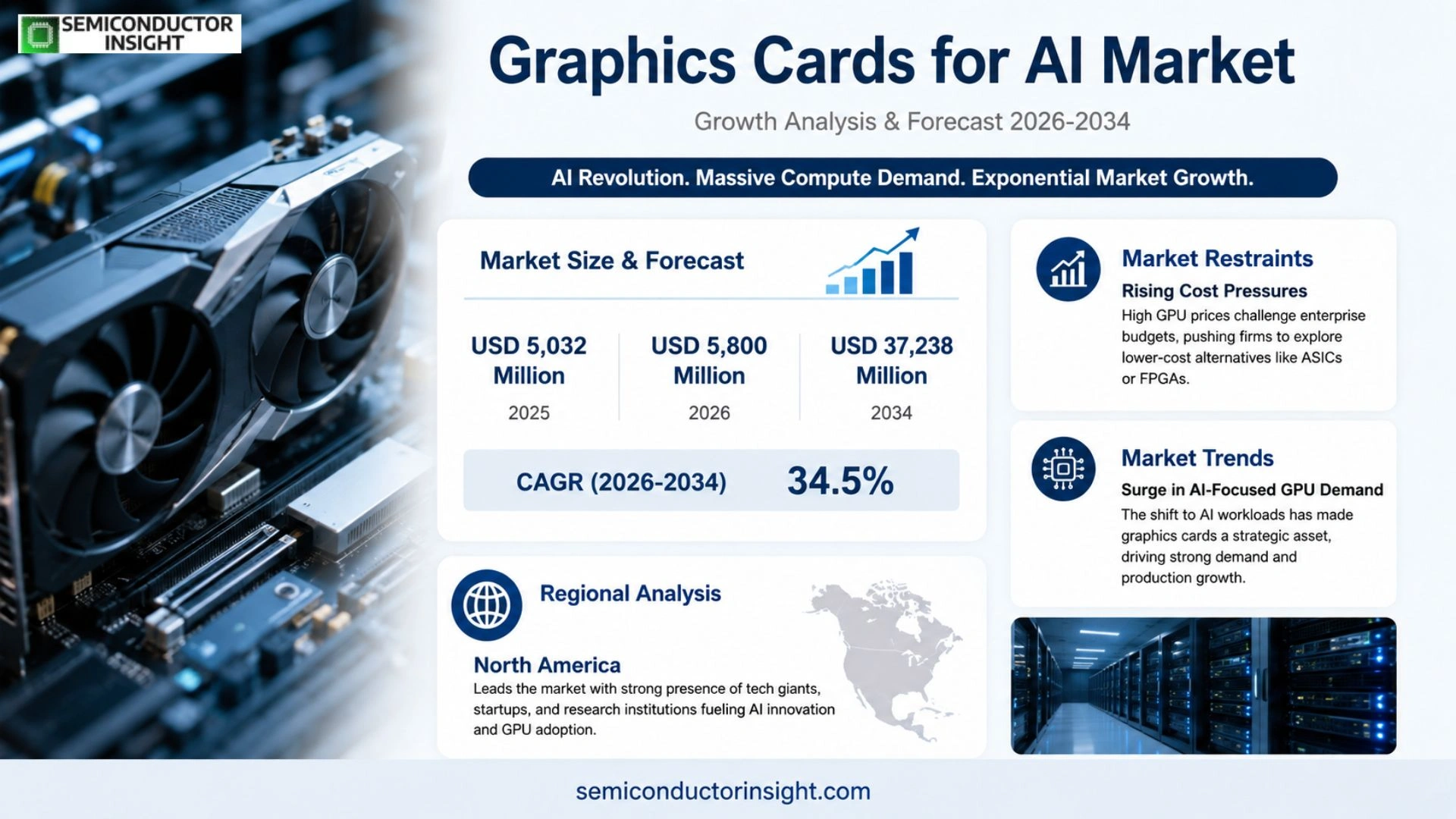 Graphics Cards for AI Market Growth 2026