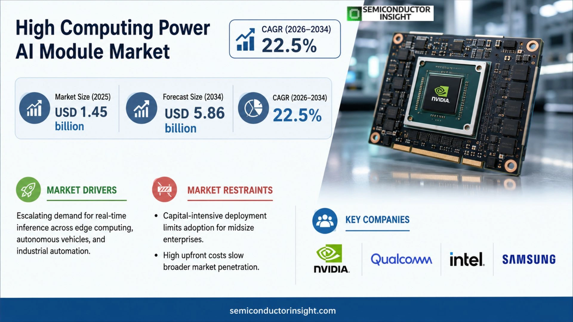 High Computing Power AI Module Market Share 2026