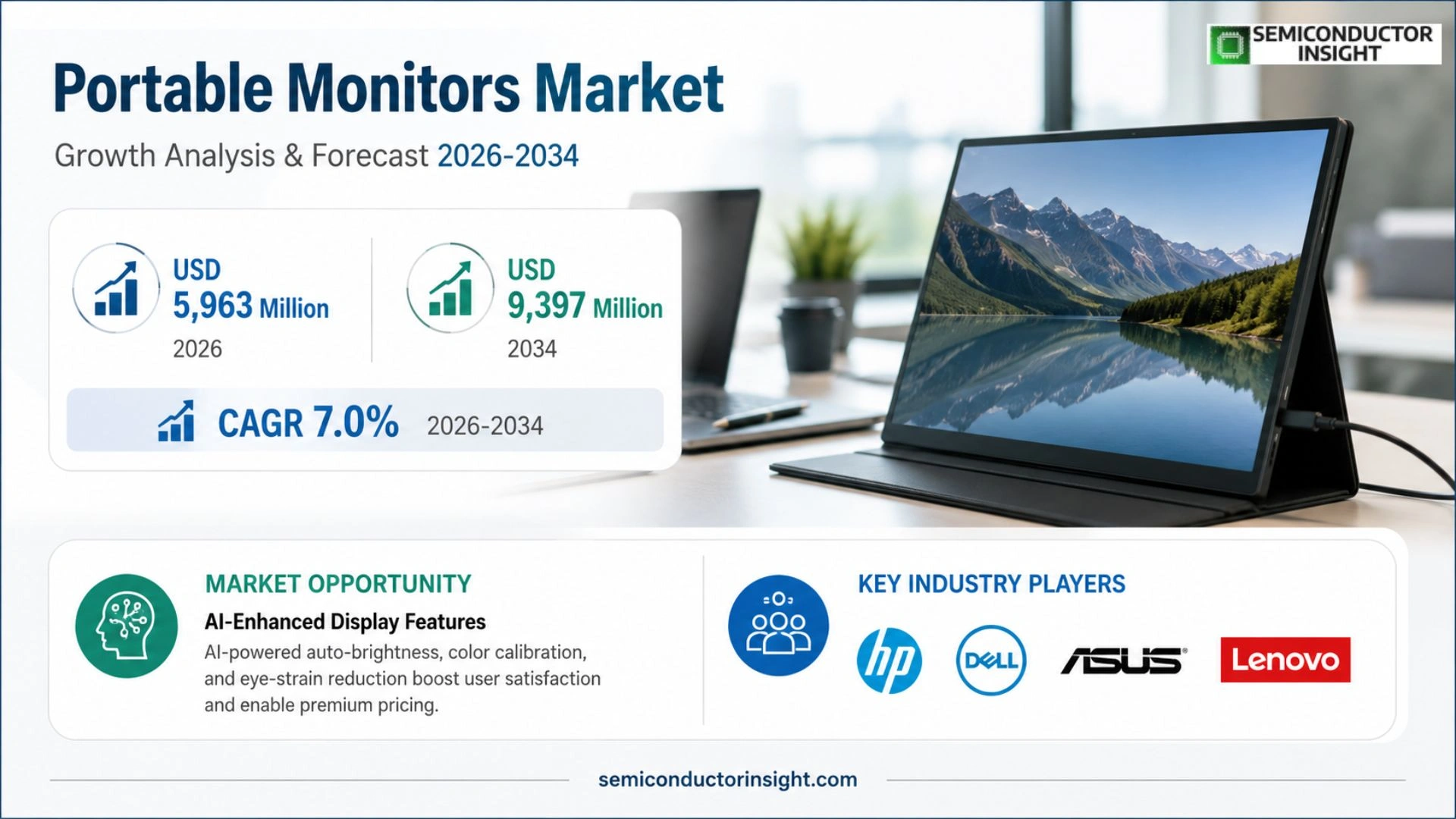 Portable Monitors Market Prizing