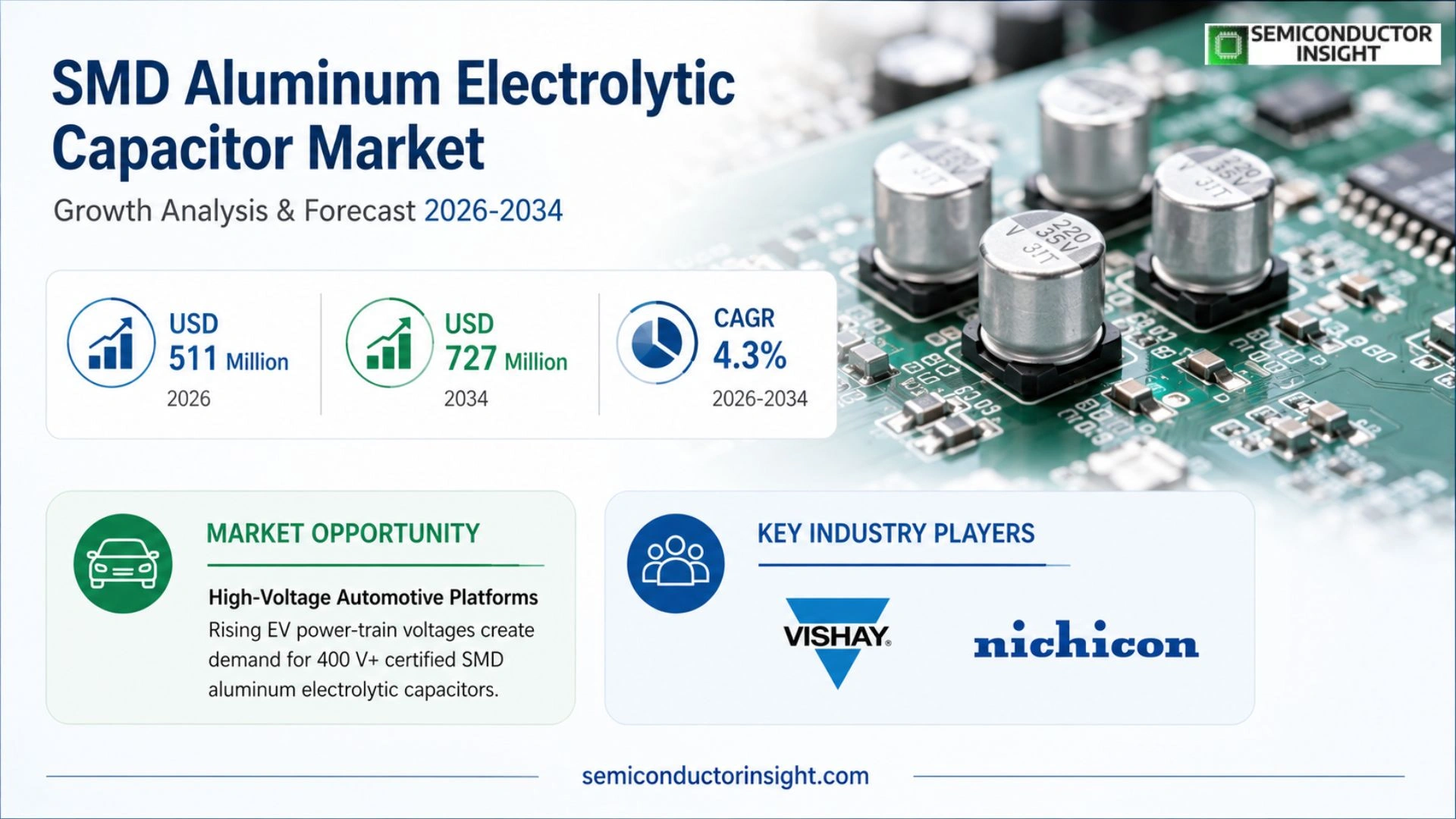 SMD Aluninum Electrolytic Capacitor Market Size & Forecast