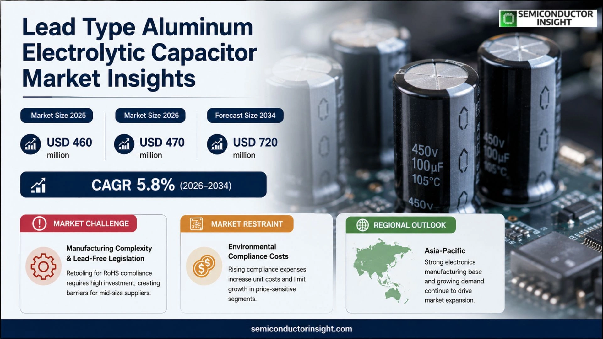 Lead Type Aluminum Electrolytic Capacitor Market Outlook