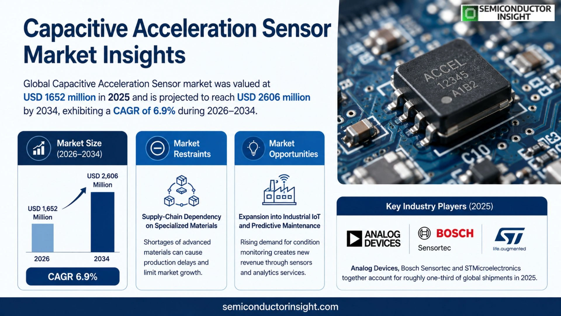 Capacitive Acceleration Sensor Market growth 2026