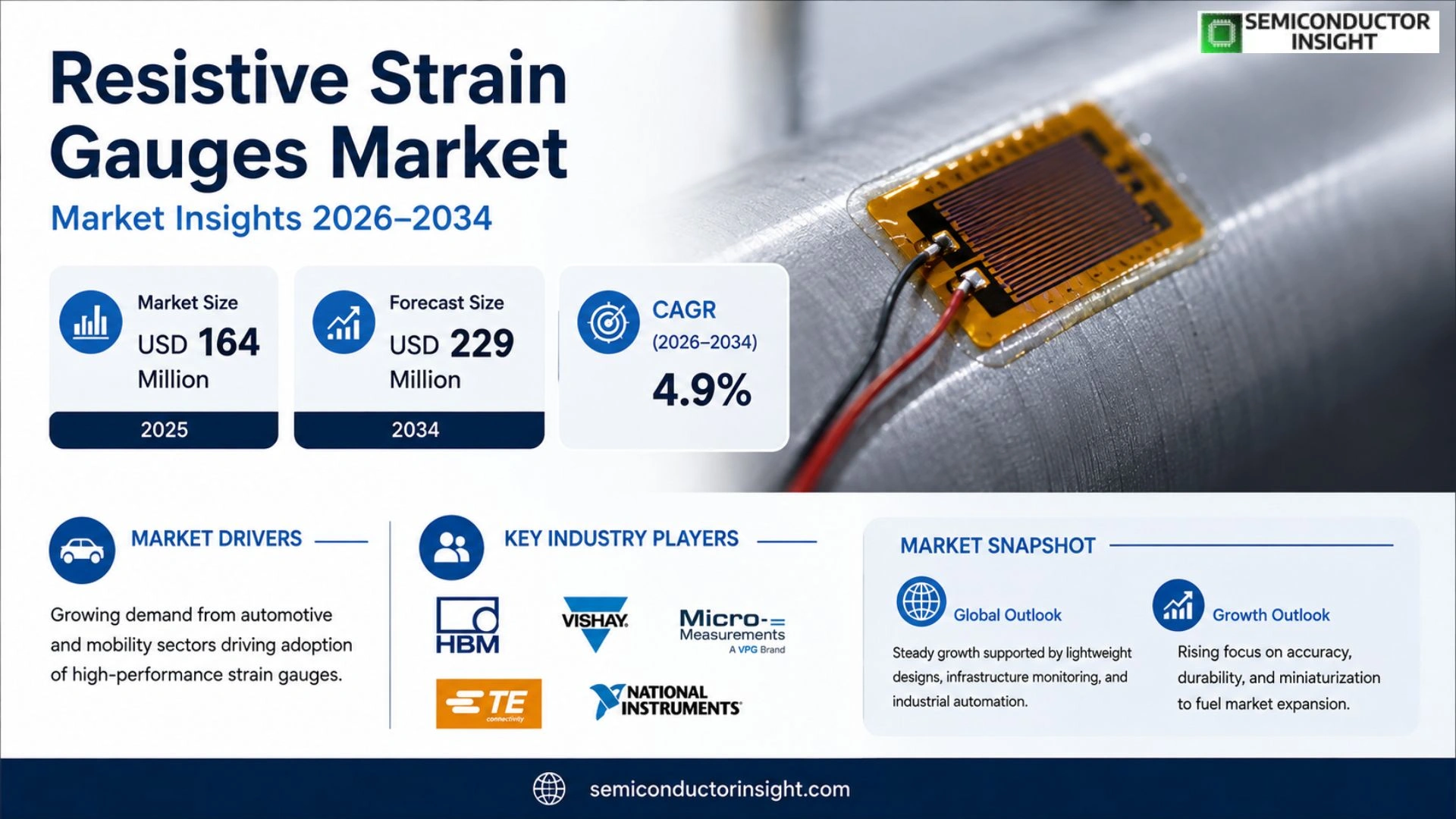 Resistive Strain Gauges Market Prizing