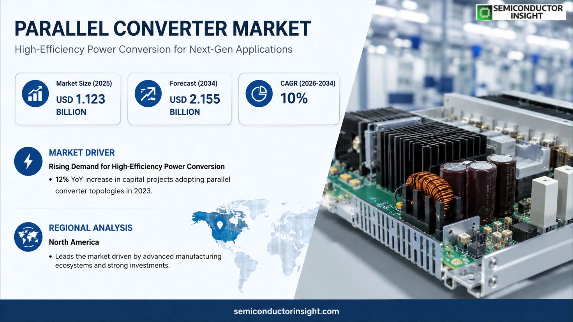 Parallel Converter Market Size