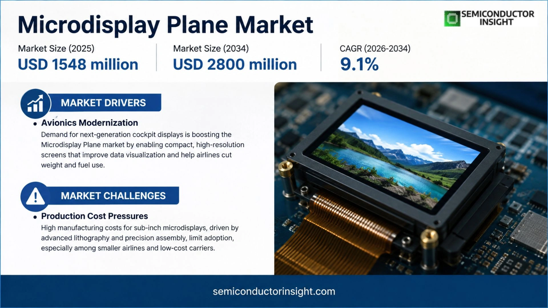 Microdisplay Plane Market Size