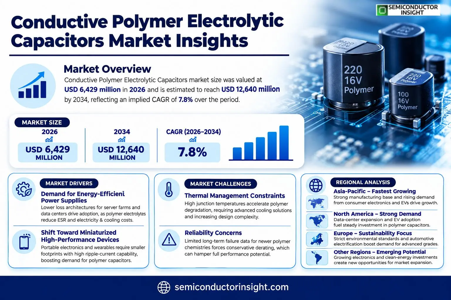 ID: 164030 | Edit | Preview
c173a3b314fc	In stock	–	Uncategorized	–	
No
Last Modified
2026/08/20 at 12:51 pm	Focus keyphrase not set	Not available	—No brands	0	
Select Conductive Polymer Electrolytic Capacitors Market Size, Share, Trends, Market Growth and Forecast 2026-2035	Placeholder	Conductive Polymer Electrolytic