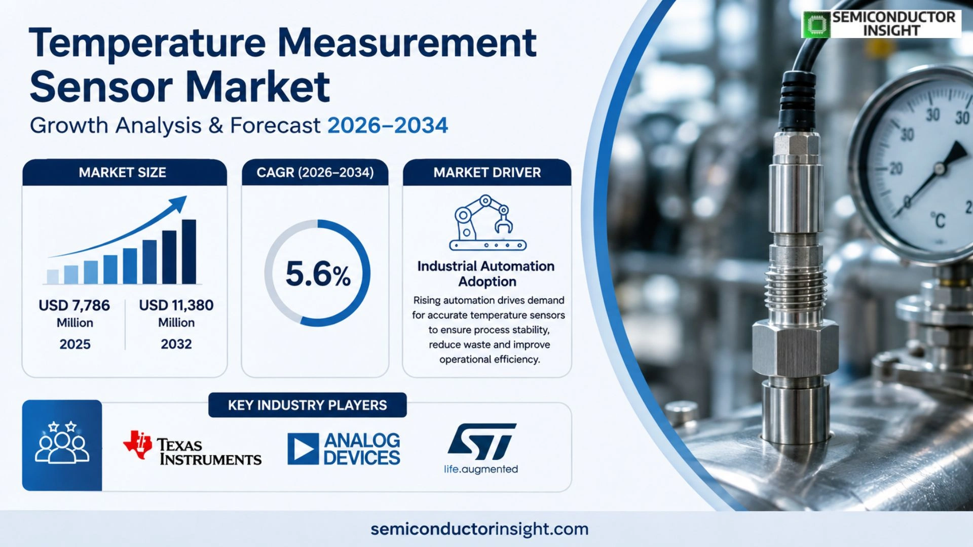 Temperature Measurement Sensor Market Size 2026