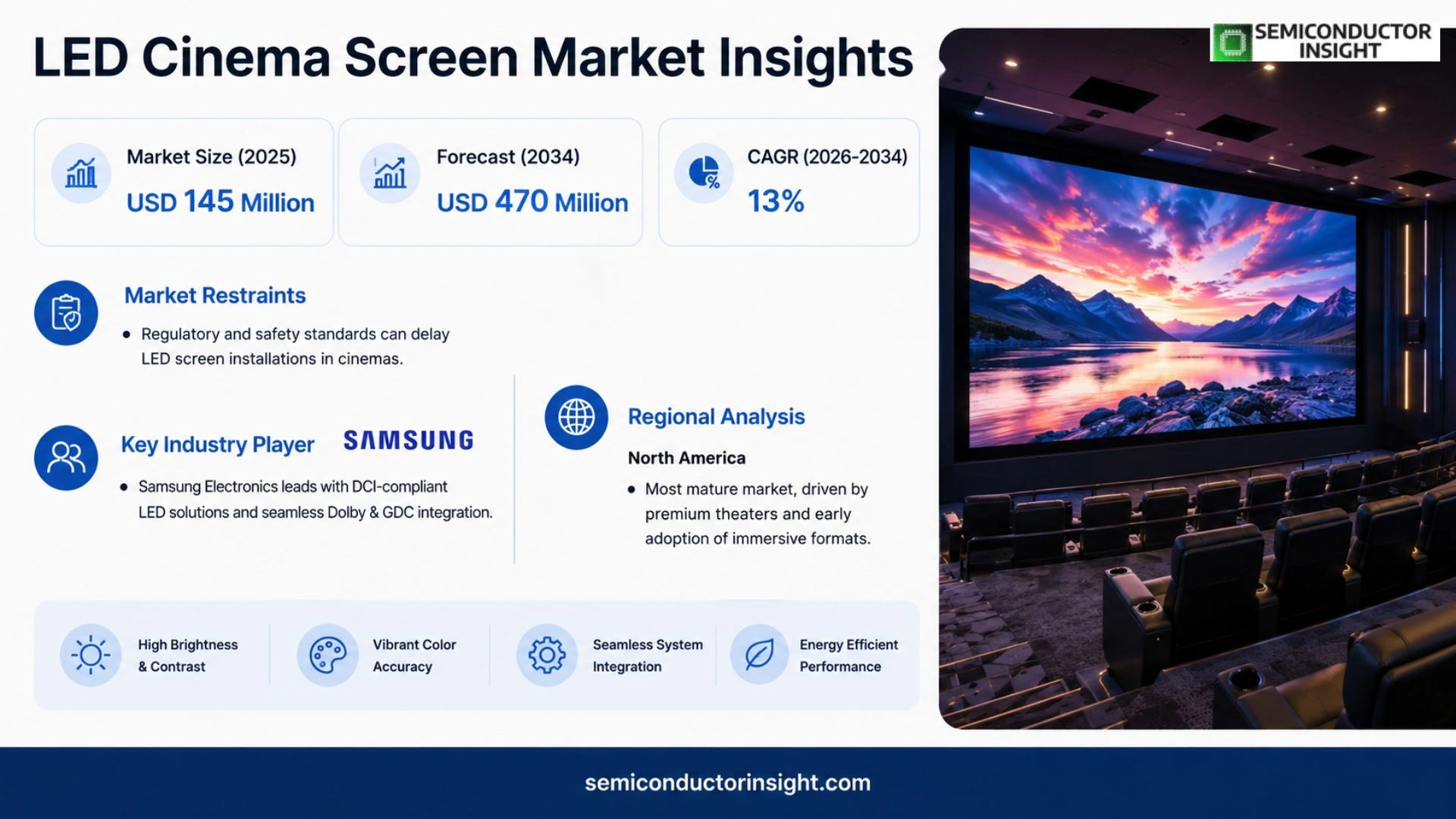 LED Cinema Screen Market Trends 2026