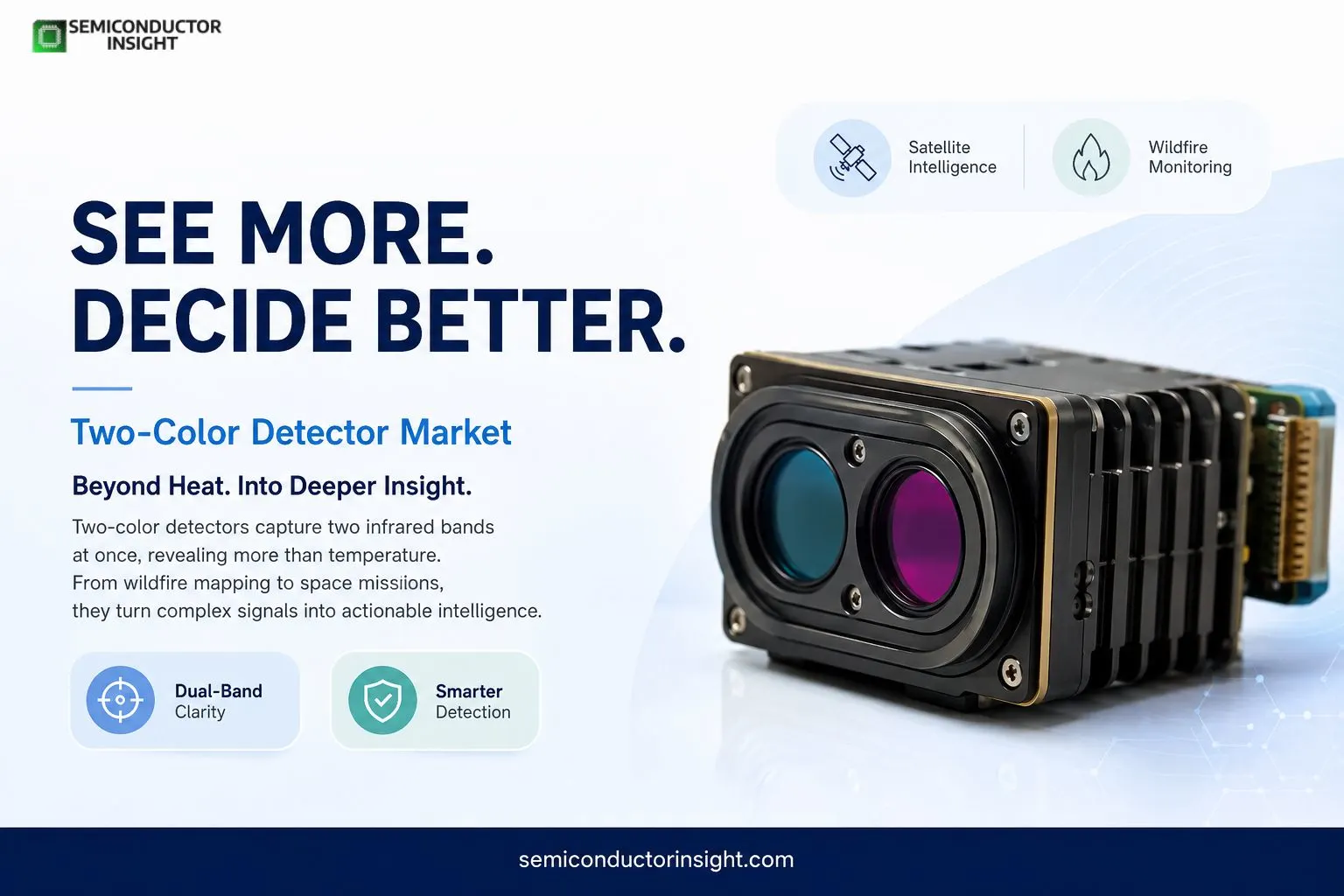 Top 5 Major Leading Regions for the Two Color Detector Market Driving Smarter Infrared Detection Systems