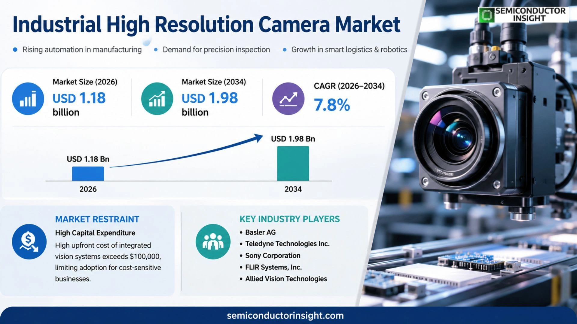 Industrial High Resolution Camera Market Prizing