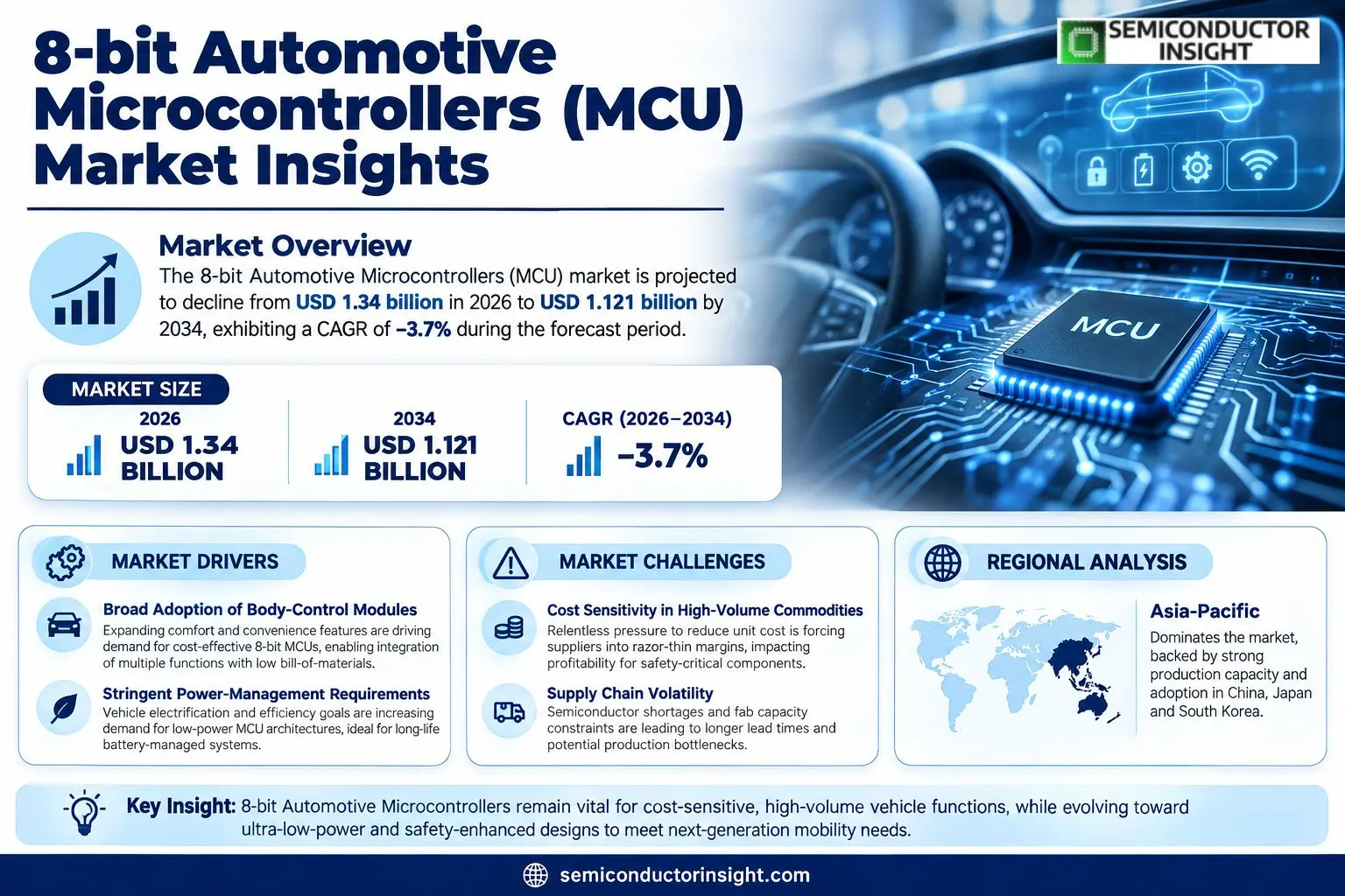 	8-bit Automotive Microcontrollers (MCU) Market 