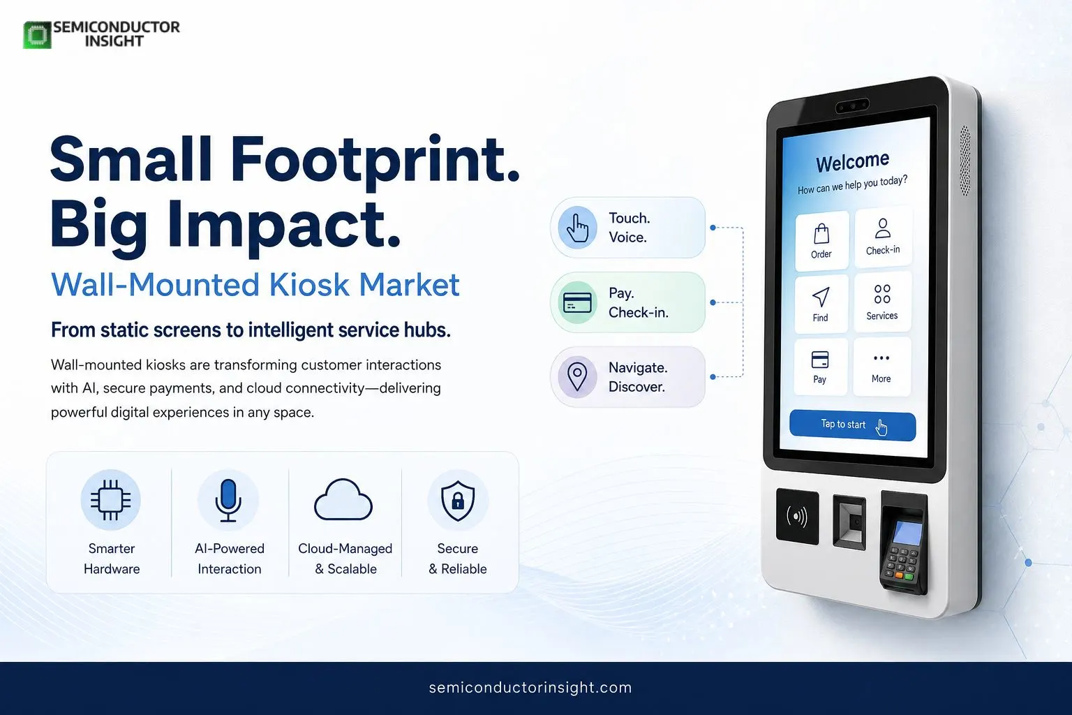 How Big Is the Wall Mounted Kiosk Market in 2026? Technology, Usage and Deployment Signals