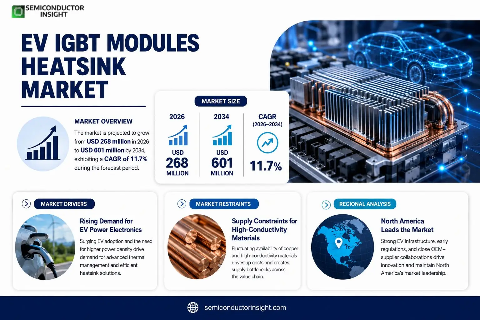 EV IGBT Modules Heatsink Market Insights