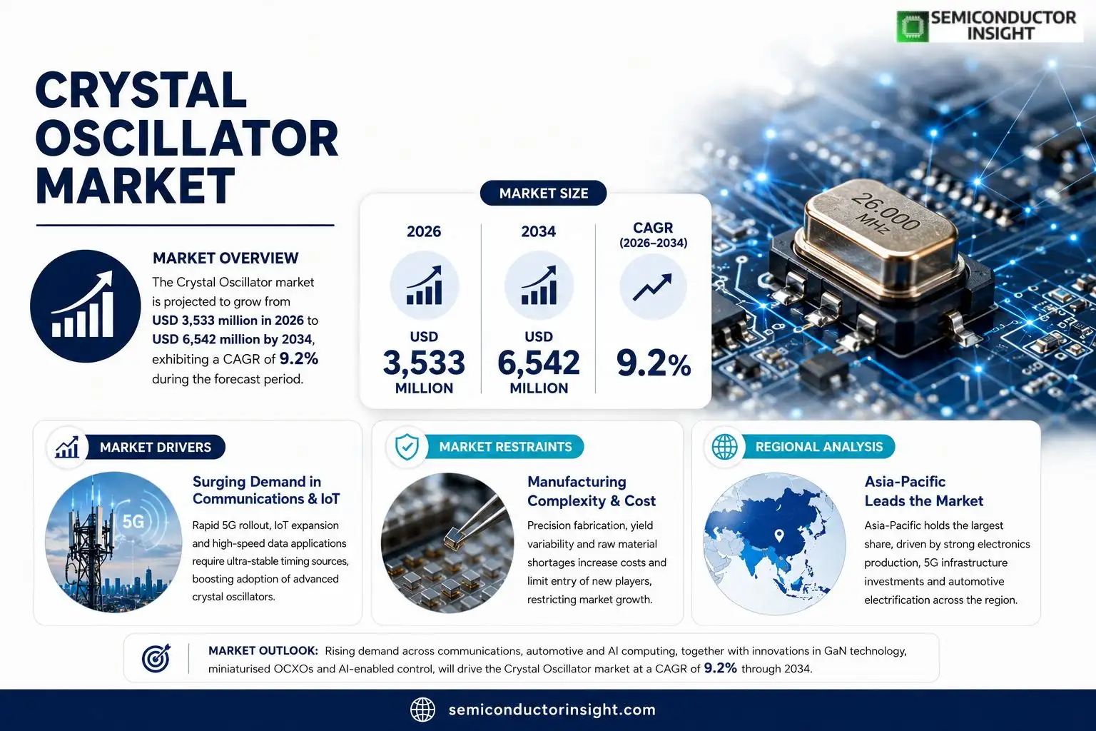 Crystal Oscillator Market Insights